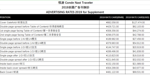 悅游Traveler雜志廣告2019新刊例價投放咨詢報價明細(xì)表