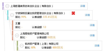 上海哲蘊商務(wù)咨詢合伙企業(yè) 有限合伙