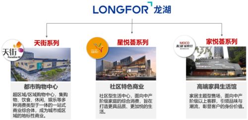 萬達 凱德 華潤等典型商業地產企業產品線解析