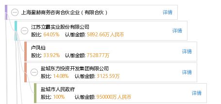 上海鋆赫商務咨詢合伙企業：專業有限合伙商務咨詢服務的優勢與價值