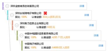 深圳金榜商務(wù)咨詢(xún)服務(wù)公司 助力企業(yè)發(fā)展的專(zhuān)業(yè)伙伴