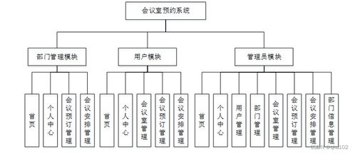會議室預約系統(tǒng)的設計與實現(xiàn)