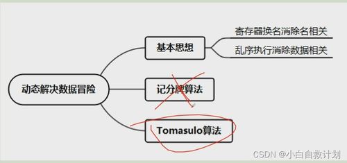 吉林大學(xué)《計算機系統(tǒng)結(jié)構(gòu)》第三章 指令級并行（曲冠南老師版）學(xué)習(xí)筆記